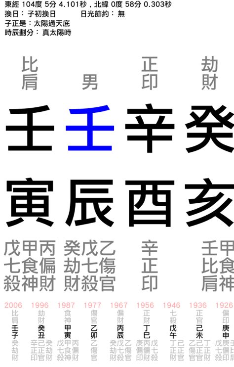 李光耀 八字 阳字五行